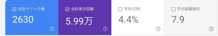 Google Search Console 実測値：平均掲載順位7.9位、月間表示回数5.99万回、クリック数2,630